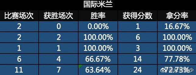 分享决窍“米兰娱乐输赢规律-哔哩哔哩 
