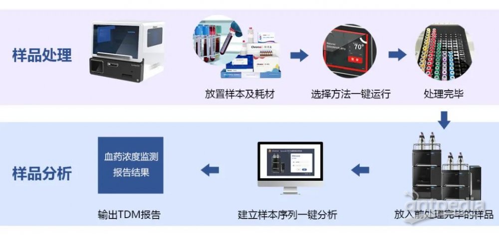 安装程序教程！普通牌最新分析仪苏州,推荐9个购买渠道
