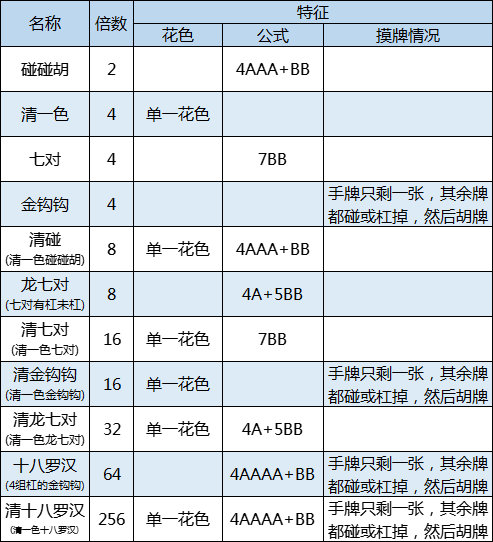 给大家爆料一下雀神麻将的胡牌规则”(详细透视教程)-知乎
