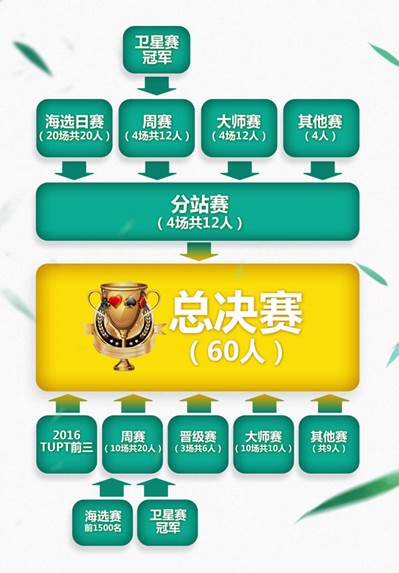 分享玩家攻略！德州扑克牌扫描仪器,推荐5个良心渠道