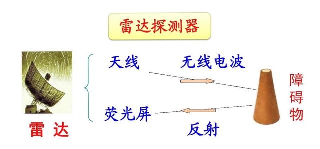 玩家必看！普通牌雷达感应分析仪原理,推荐5个良心渠道