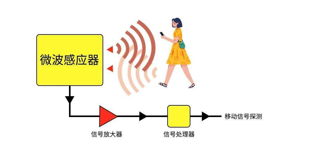 玩家必看！普通牌雷达感应分析仪原理,推荐5个良心渠道