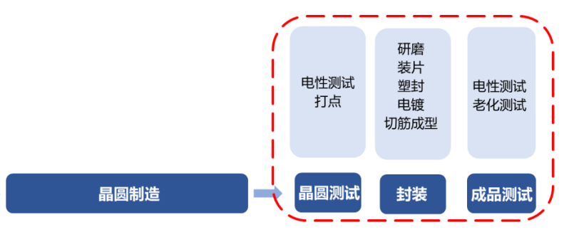玩家必看攻略！普通牌感应器是怎么感应的,推荐5个购买渠道