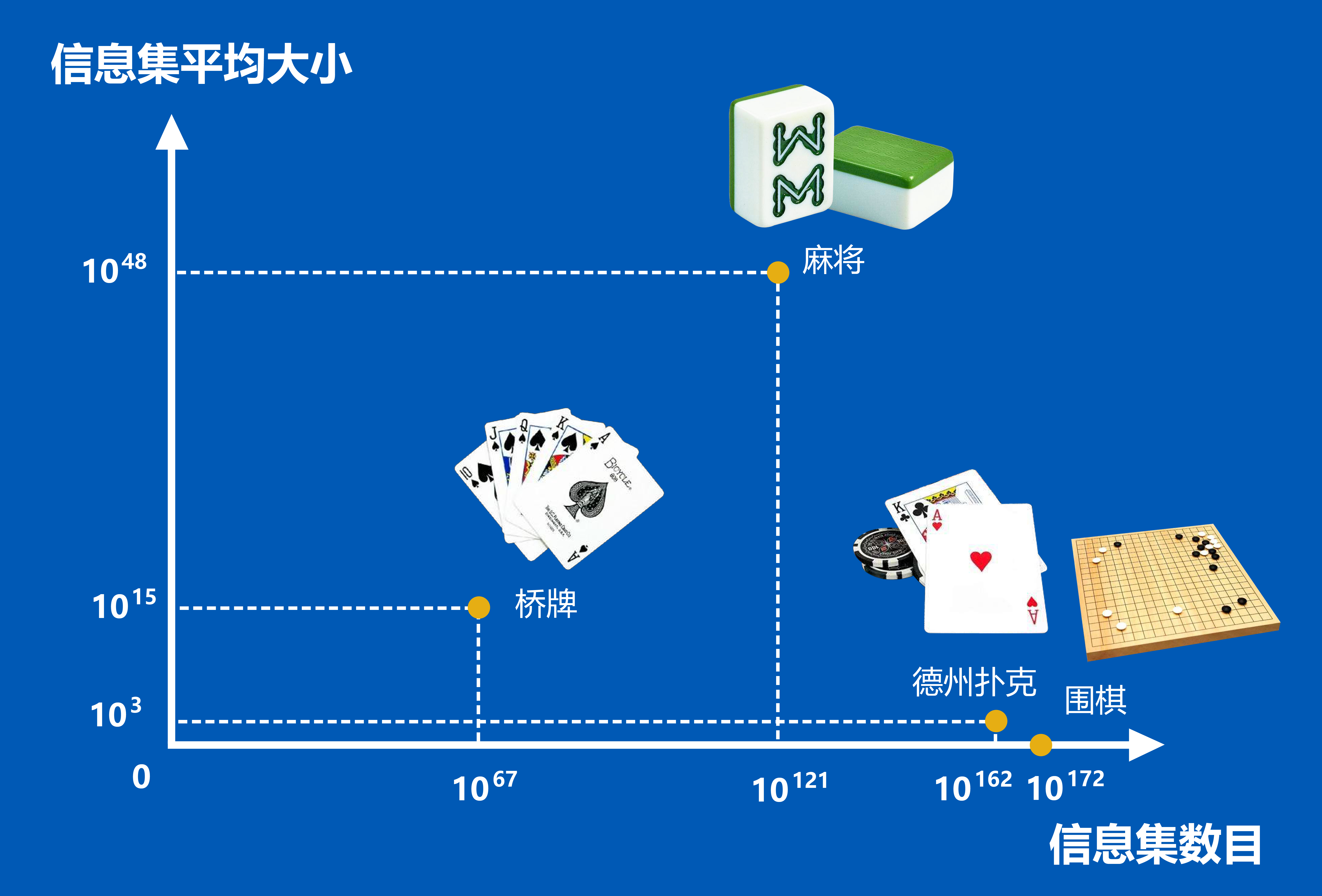2分钟秒懂！普通扑克牌分析器工作原理,推荐1个购买渠道