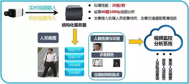 必看盘点揭秘！普通牌分析仪没有摄像头,推荐9个良心渠道