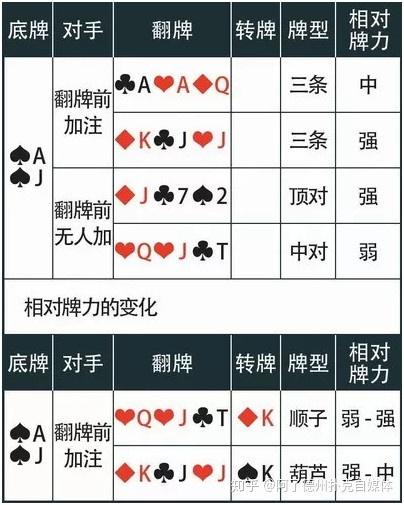 给玩家盘点十款！普通扑克牌分析器真假,推荐3个购买渠道