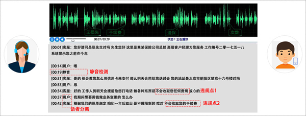 大神教教你！揭秘普通牌语音分析仪教程,推荐9个良心渠道