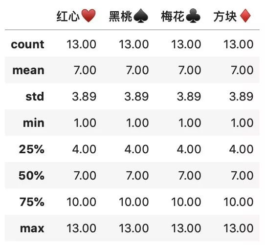 终于懂了！扑克牌分析器怎么识别,推荐1个购买渠道