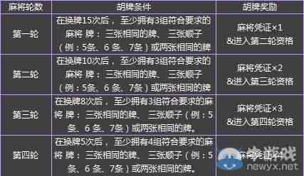 必备攻略！手机蜀山麻将亲友房赢的技巧(有输赢规律吗)