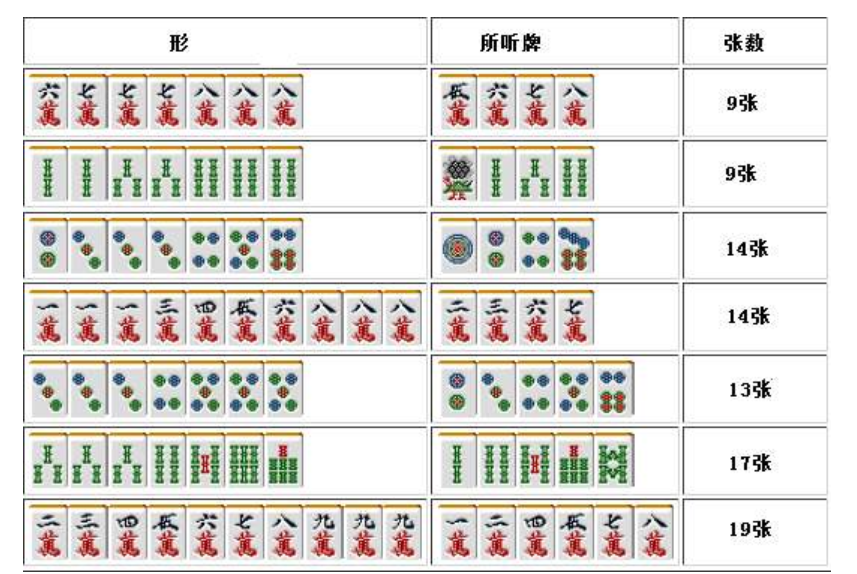 介绍十款！小程序微乐麻将有什么能赢的方法(提高胜率技巧)