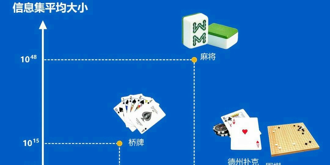 7分钟揭秘！小程序麻将老是输怎么提高胜率(能调胜率吗)