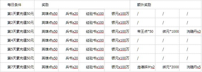 六龙争霸欢乐翻牌规律（六龙争霸vip20多少钱）